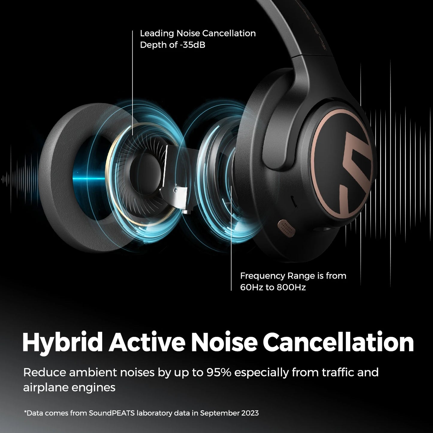 Space Wireless Headphones – Bluetooth 5.3, Hybrid ANC, 123H Playtime
