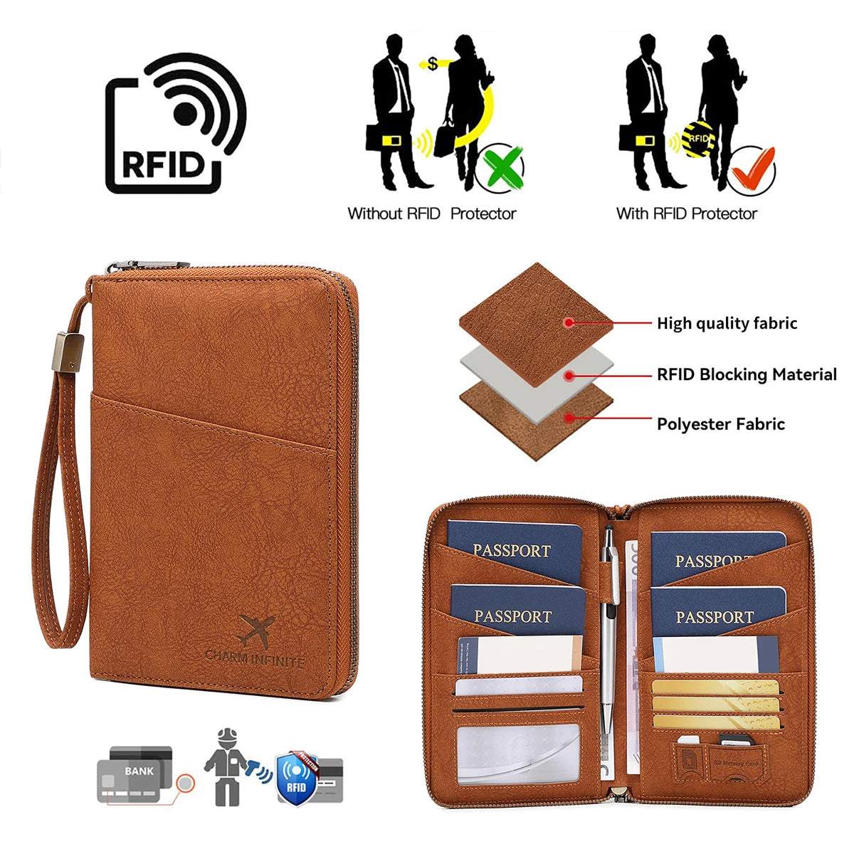 RFID Travel Passport Wallet – Multi-Passport Organizer with Zippered Ticket Storage